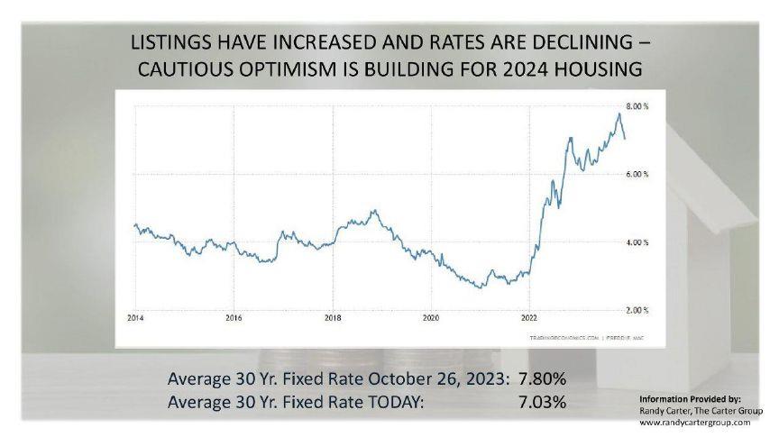 Image for display with article titled Placer Housing Market Ends 2023 With ‘Cautious Optimism’